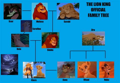 TLK offical family tree - The Lion King Fan Art (36862758) - Fanpop