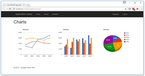 Create Google Chart in ASP.NET – EZ Digital