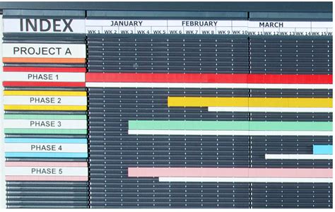 Project Planning Display Board Kits - Eurocharts