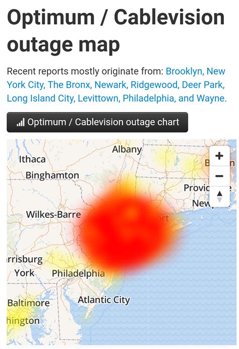 Optimum Cablevision Outage Map