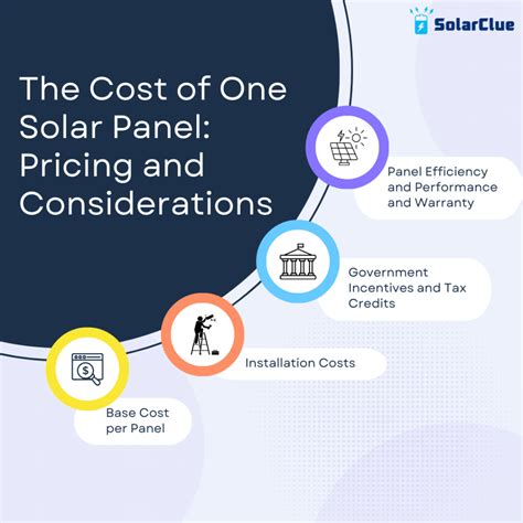 Solar Panel Cost Considerations