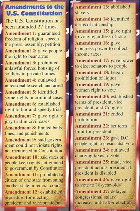 Amendments | History education, Government lessons, Teaching government