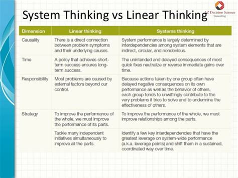 System thinking and the arizona homeless problem by Bob Bergman