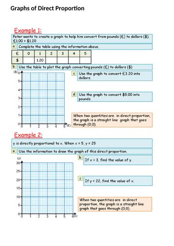 KS4 Maths: Direct Proportion Graphs (Grade 4/5) | Teaching Resources