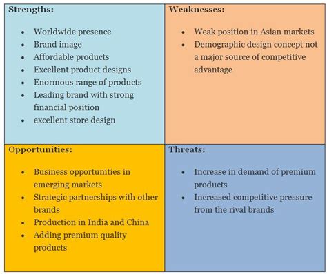 Ikea Swot Analysis 2016 by cheshnotes by cheshnotes on DeviantArt