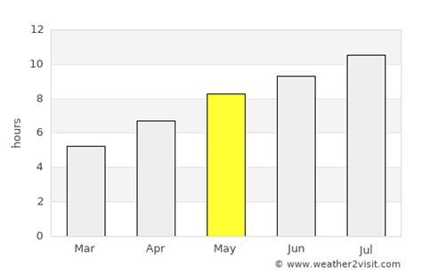 Chieti Weather in May 2025 | Italy Averages | Weather-2-Visit