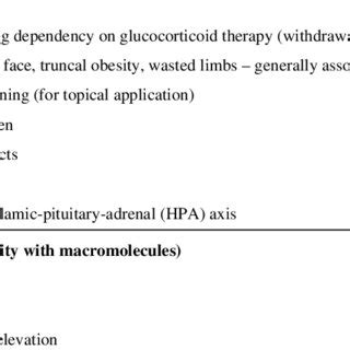 Common Side Effects of Glucocorticoid Therapy | Download Table