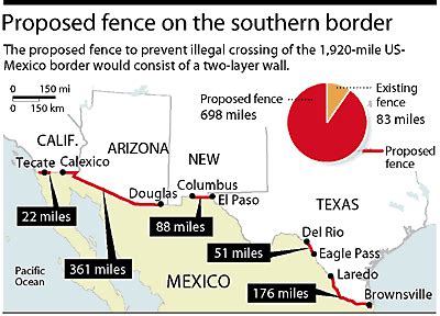 Proposed Mexican Border Map - Mexico • mappery