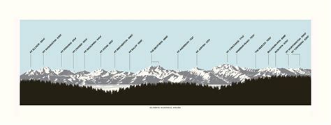 Olympic Mountain Peaks Profile Map | Olympic Peaks Identification Poster