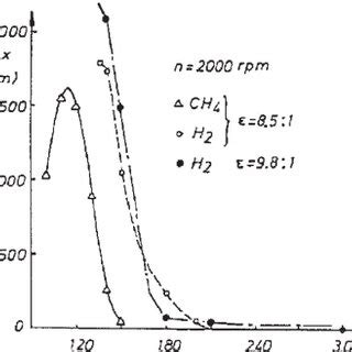 (PDF) A comprehensive overview of hydrogen engine design features