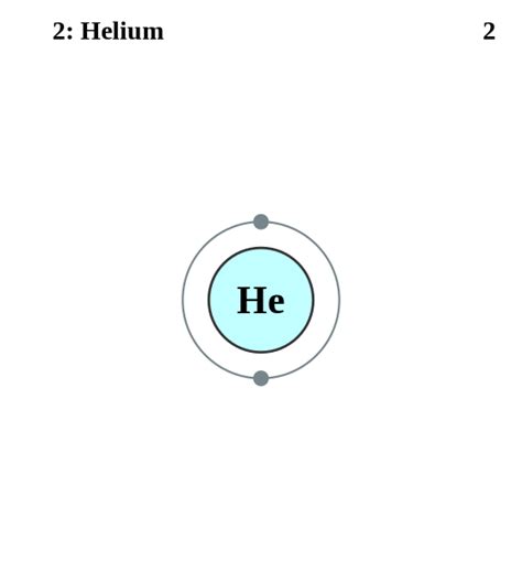 Ficheiro:Electron shell 002 Helium.svg – Wikipédia, a enciclopédia ...