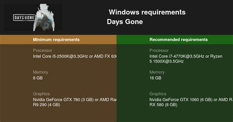 Days Gone System Requirements — Can I Run Days Gone on My PC?