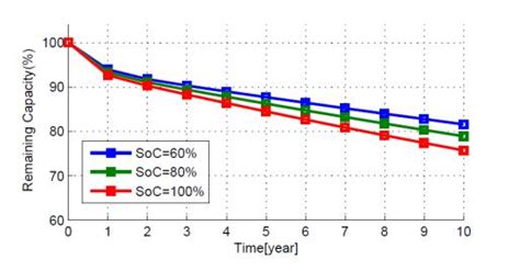 [Full Guide] How Long Do Lithium-Ion Batteries Last? – LiTime-US