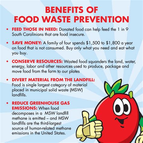 Food Waste Awareness Posters | My XXX Hot Girl