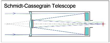 Choosing A Telescope - Astrophotography