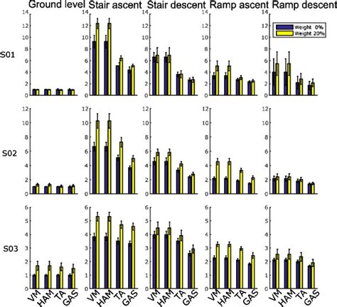 Figure 5 from Implementation issues of EMG-based motion intention ...