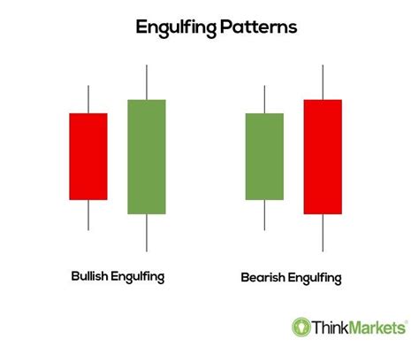 Kenali 5 Candlestick Yang Biasa Dijumpai Dalam Pasaran Saham - The Kapital