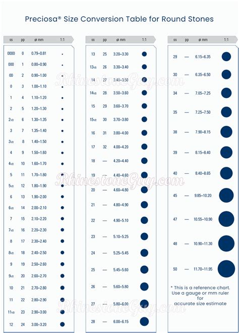 Cold Stone Size Chart