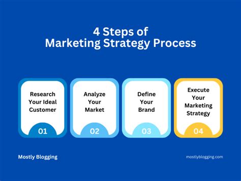 Marketing Process Map: A Visual Guide to Mapping Success with Process Maps | Mostly Blogging