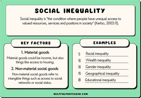 21 Social Inequality Examples (2024)