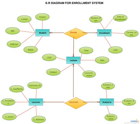 Er Diagram Introduction | ERModelExample.com