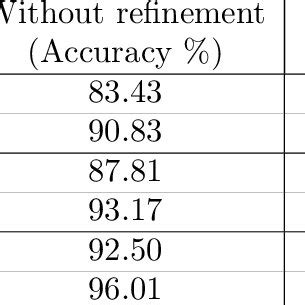 The success rate of each proposal for ablation study. | Download ...