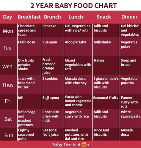 2 Year Old Baby Food Chart, Food Menu With Recipe | Meal Plan & Time Table