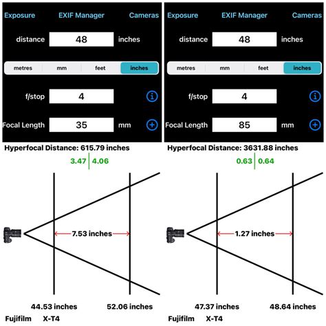 How To Learn Aperture for Photography? Understanding Aperture | Wanderstruck Ella