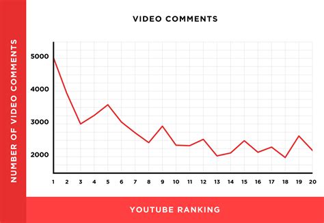 We Analyzed 1.3 Million YouTube Videos. Here's What We Learned About YouTube SEO