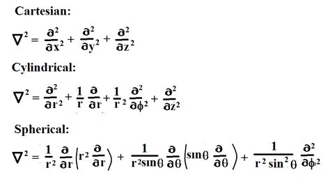 GM Jackson Physics and Mathematics: How to Derive the Laplace Operator "Laplacian" for Spherical ...