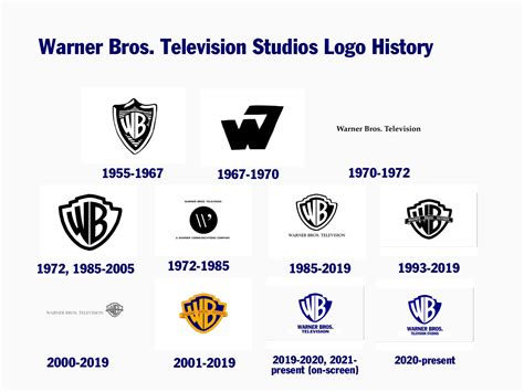 Warner Bros. Television Studios Logo History by Charlieaat on DeviantArt