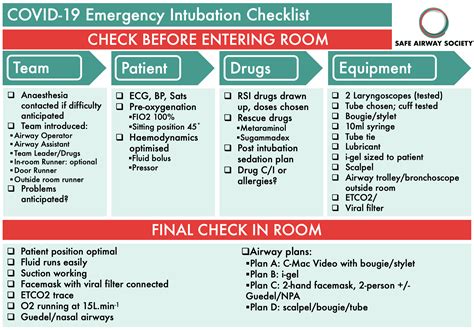 Intubation Materials