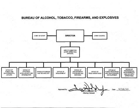 Organization, Mission and Functions Manual: Bureau of Alcohol, Tobacco ...