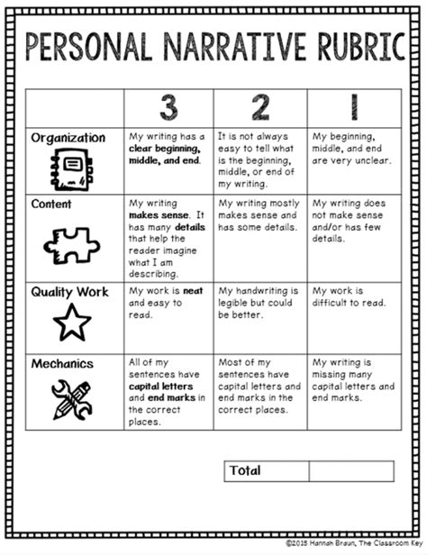 8 Smart Strategies for Teaching Writing - The Classroom Key