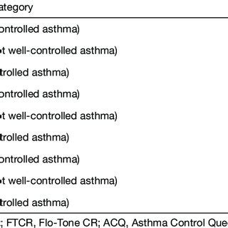 The 11-step pMDI technique. pMDI, pressurized metered dose inhaler. | Download Scientific Diagram