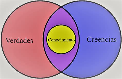 Epistemology | What it is, what studies, characteristics, origin, history, branches