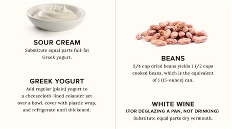 Ingredient Substitutions: 23 Ingredient Substitutions