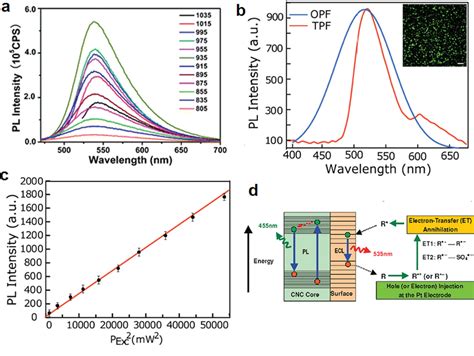 Glowing graphene quantum dots and carbon dots: properties, syntheses ...