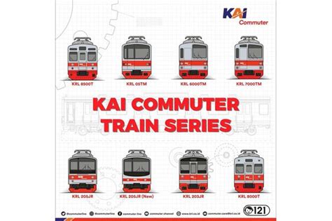 Tampilan Livery KRL Commuter Line Diubah