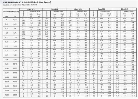 N7 Tolerance Chart | My XXX Hot Girl