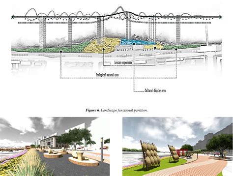 Figure 5 from Urban Waterfront Landscape Planning and Design to Explore ...