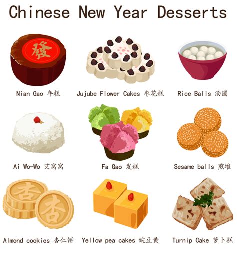 Jan Lynch Rumor: Chinese Lunar New Year Food