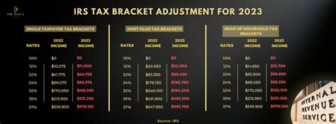 2023 Tax Brackets Explained - IMAGESEE