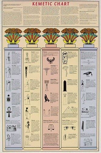 Image result for Ancient Kemet Symbols | Ancient egyptian religion ...