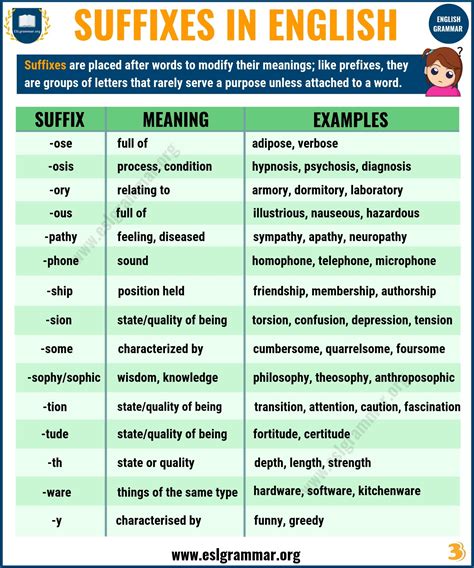 45 Common Suffixes with Suffix Definition and Examples - ESL Grammar