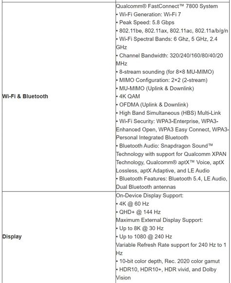 Leaked Snapdragon 8 Gen 3 Slide Reveals A 30 Percent Faster CPU, GPU 25 ...