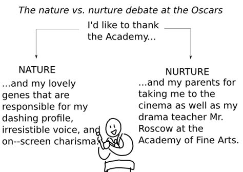 😂 Define nature vs nurture theory. What Is the Difference Between ...