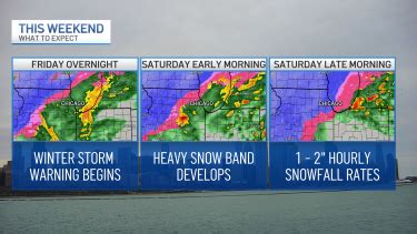 Chicago Snowfall Timeline: Several Inches of Snow Expected Saturday ...