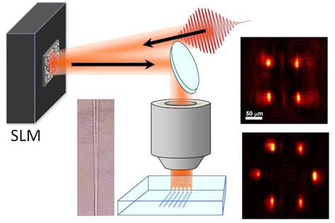 Spatial modulation of femtosecond laser writes 3D waveguides in glass | Laser Focus World