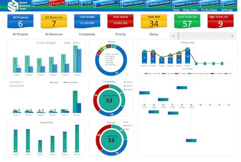 Project Management Template Excel Dashboard Project Tracker - Etsy